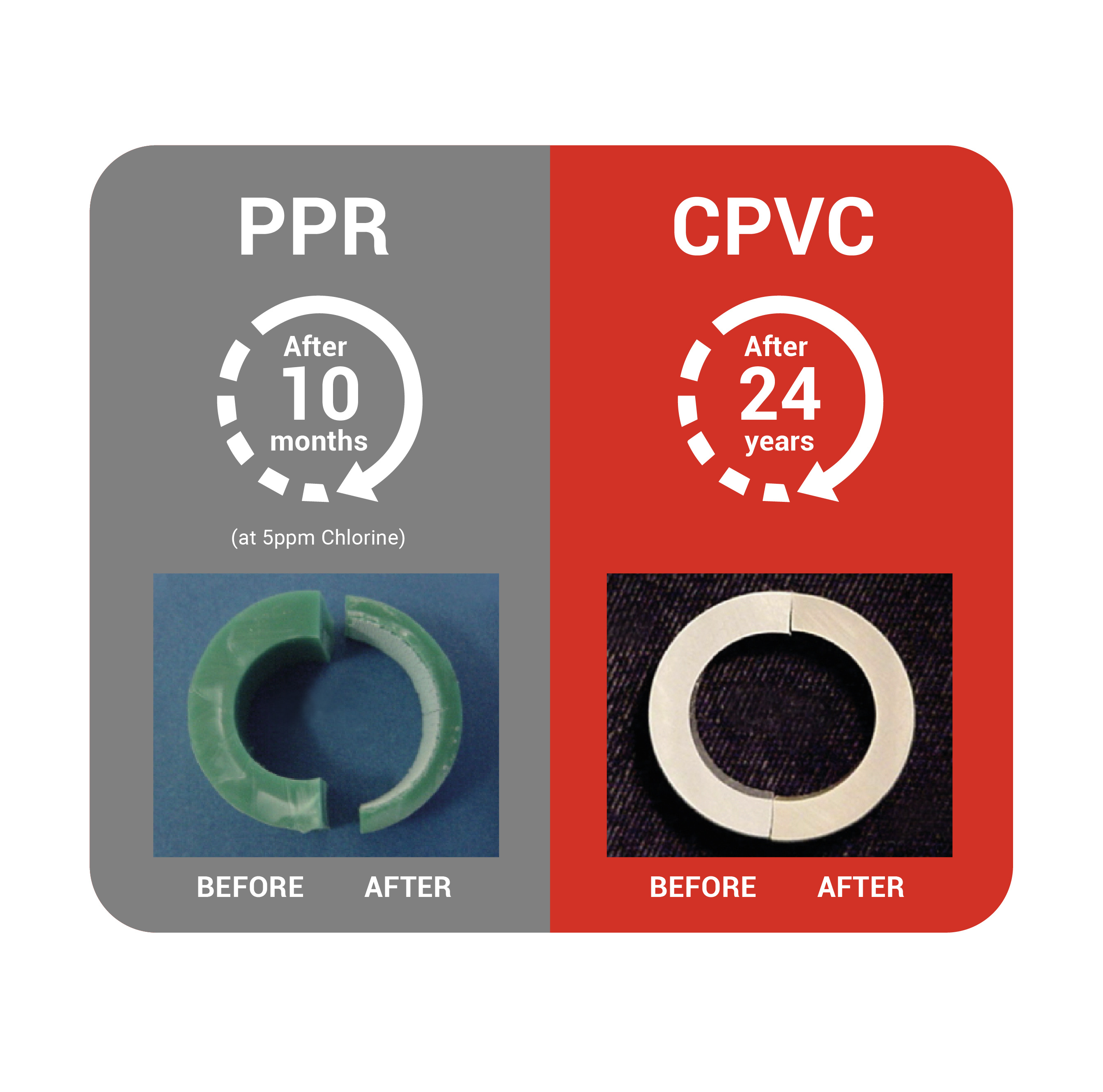 Can CPVC Pipe be Used for Hot Water